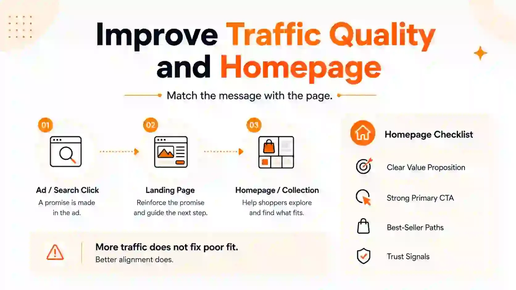 Improve traffic quality and home page